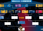 HUPU-NBA季后赛国际比赛日走向成谜；洛杉矶快船绝杀压哨；质疑声仍在；训练强度明显提升的简单介绍