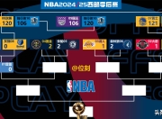 HUPU-NBA季后赛国际比赛日走向成谜；洛杉矶快船绝杀压哨；质疑声仍在；训练强度明显提升的简单介绍
