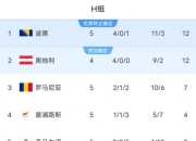 HUPU-关于赛地聚焦——世预赛关键战热度飙升，托特纳姆迎来里程碑，形势明朗，资深球员宣示担当的信息